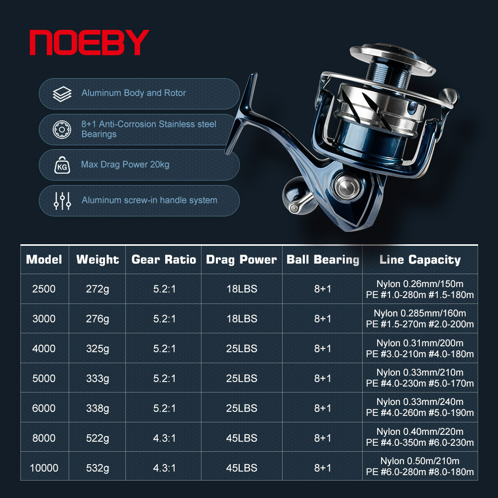 Noeby Spinning Angelrolle 2500 – Shimano Reel Stradic Bewertung und Preis